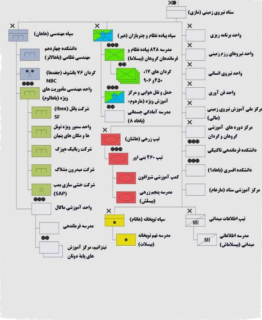 نیروی زمینی ارتش اسرائیل